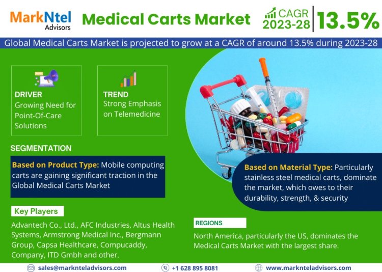 Medical Carts Market is estimated to grow at a CAGR of over 13.5% During 2023-28