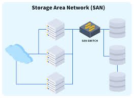 The Ultimate Guide to Network Storage Arrays