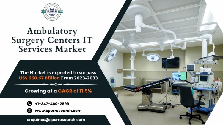 Ambulatory Surgery Centers IT Services Market Share, Revenue, Growth Drivers, Business Challenges and Competitive Analysis: SPER Market Research