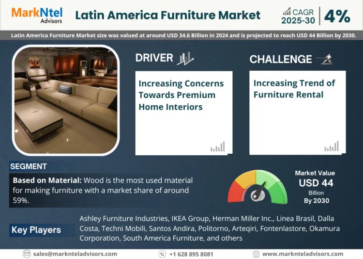 Latin America Furniture Market Comprehensive Analysis and Forecast 2025-30